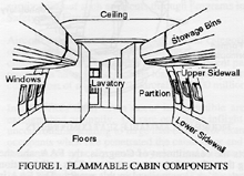 figure 1 flammable cabin components