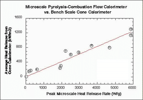 figure2